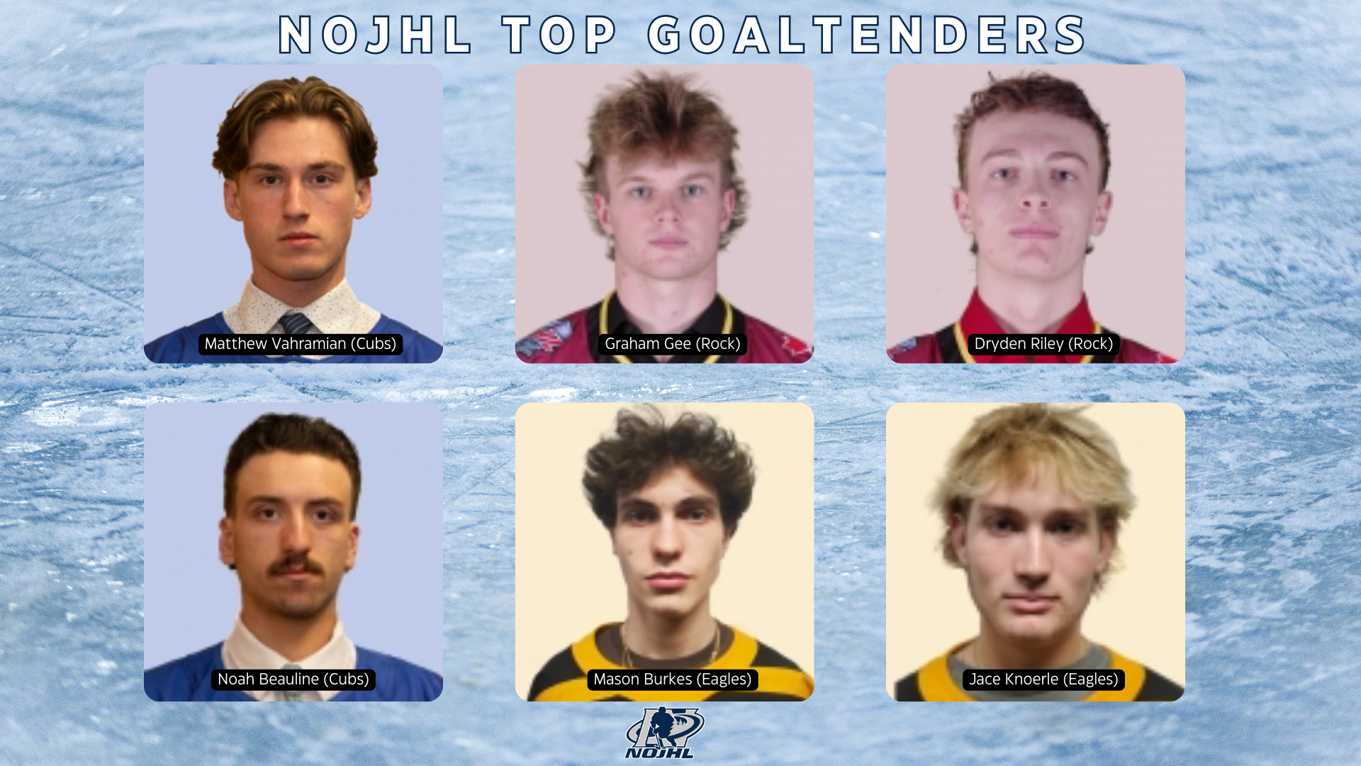 NOJHL Goaltenders Vahramian, Beauline, Knoerle, Burkes, Riley, Gee Among Top Across the CJHL