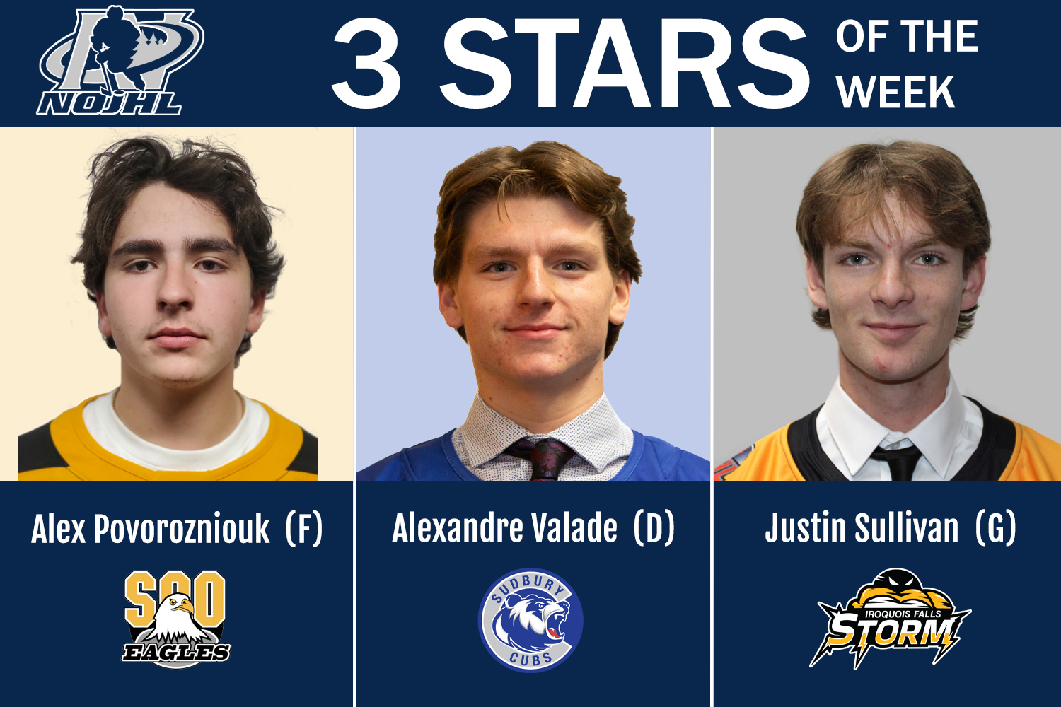 Povorozniouk, Valade, Sullivan Named NOJHL Week 17 Players of the Week