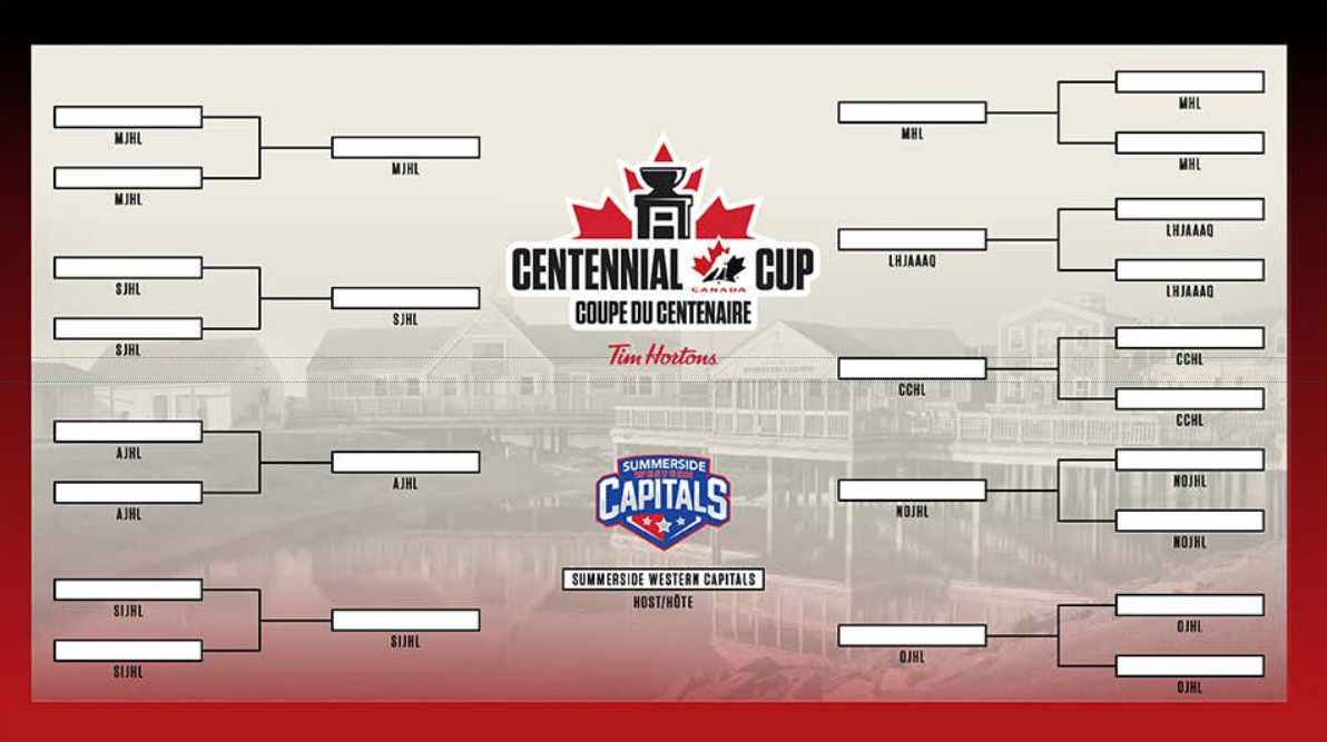 Who Will Represent the NOJHL at the 2026 National Championship in Summerside