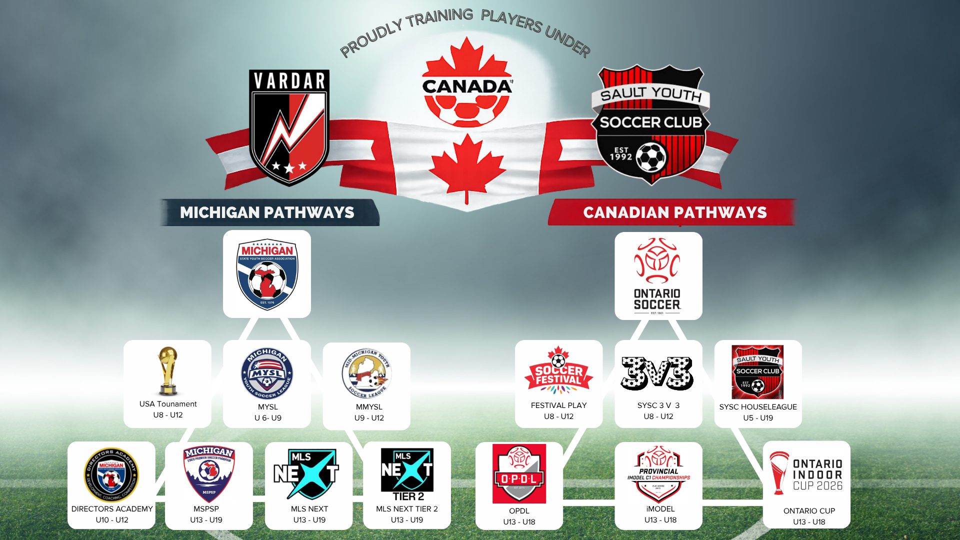 SYSC and Vardar Michigan Strengthen Cross-Border Player Development Pathway